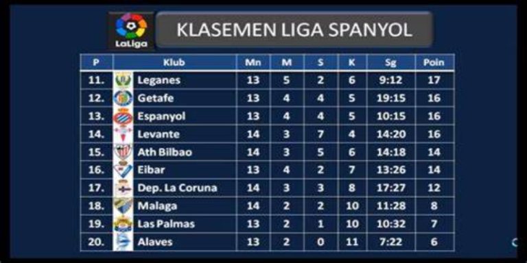 Top Skor Sepanjang Masa Liga Spanyol