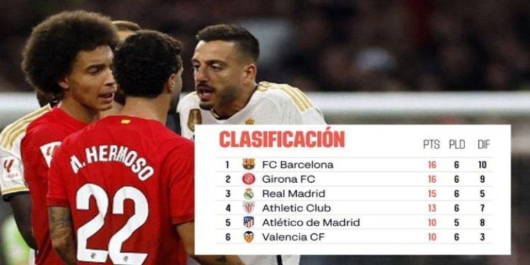 Klasemen Akhir Liga Spanyol 2024 Perebutan Gelar Juara dan Kejutan yang Mengejutkan