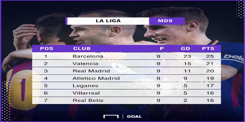 Klasemen Akhir Liga Spanyol 2024: Perebutan Gelar Juara dan Perjuangan Hindari Degradasi