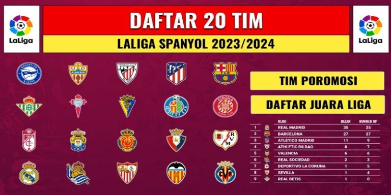 Mengupas Tuntas Klasemen Liga Spanyol Perebutan Gelar Juara Hingga Zona Degradasi